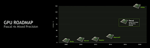 nVidia GPU-Roadmap 2008-2018 - MixedPrecision Rechenleistung